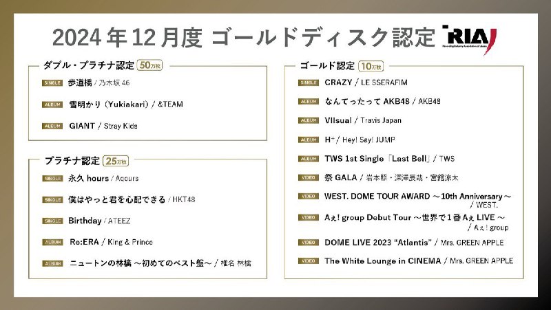 拉拉全企划第一张白金唱片永久hours不知道是否会是本企划最后一张，但是至少她们证明了自己，在2.5次元偶像上留下了这么浓墨重彩的一笔也是不可逾越的高峰 source