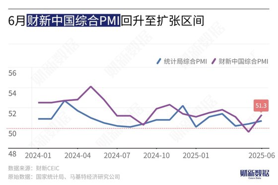 财新PMI分析｜经济景气重回扩张 企业盈利压力仍大
