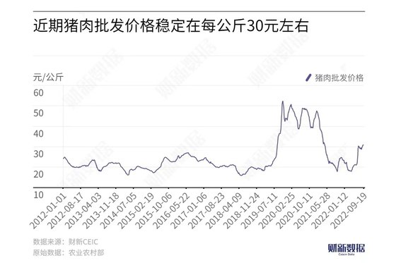 发改委大力抛储 猪肉单月投放达历史最高水平