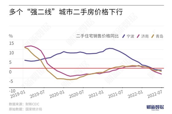 “金九”开局低迷 强二线城市扎堆放松限购