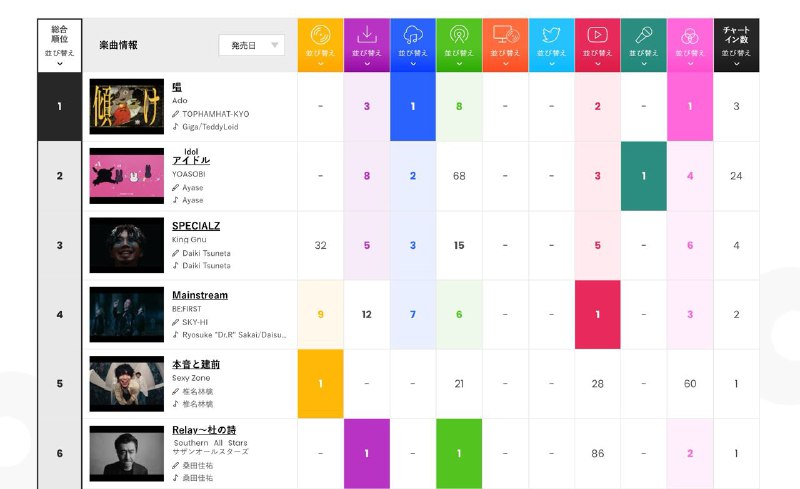 阿杜第一，牛逼！