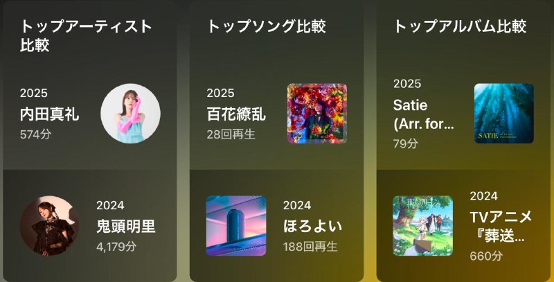 今年听歌比去年少很多，感觉少三倍左右的时间吧今年听歌比去年少很多，感觉少三倍左右的时间吧