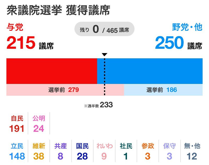 竹新社