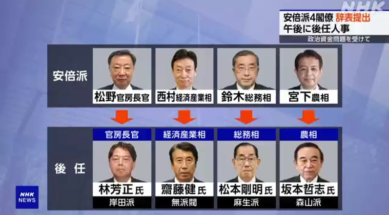 竹新社