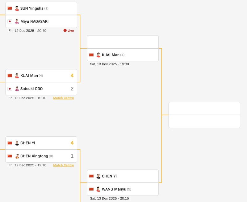 很快四强就没有外协了