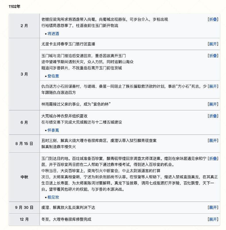 原来这几个岁片是同一年上的岛，年和夕也不过是前一年，也就是说两年时间内有六个代理人聚集到了同一个地方，司岁台是得疯了（