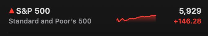 我还是保守了，目标，6000！