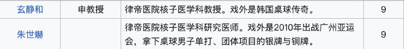 🌿️，请了两个乒乓球运动员去客串一场院内乒乓球对战的戏（