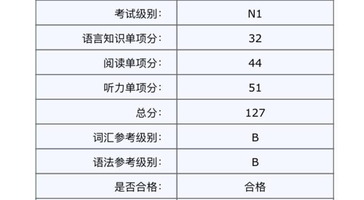 液！过啦！就是这分稍微有点低…