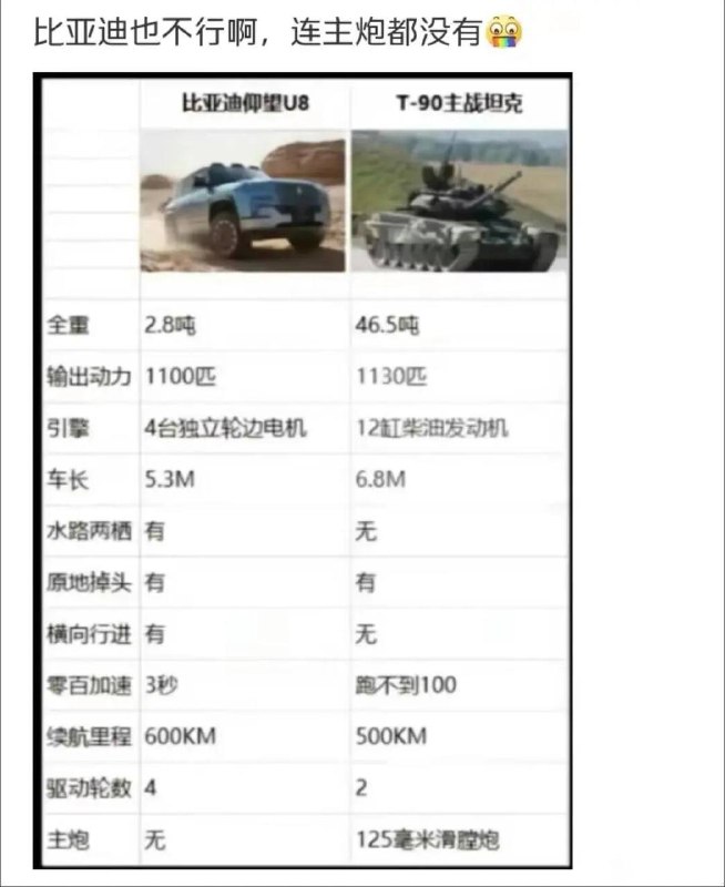 那确实不行（