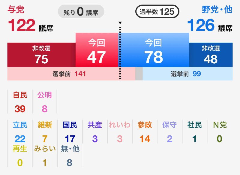 竹新社