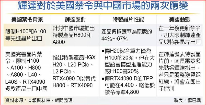 每日消费电子观察
