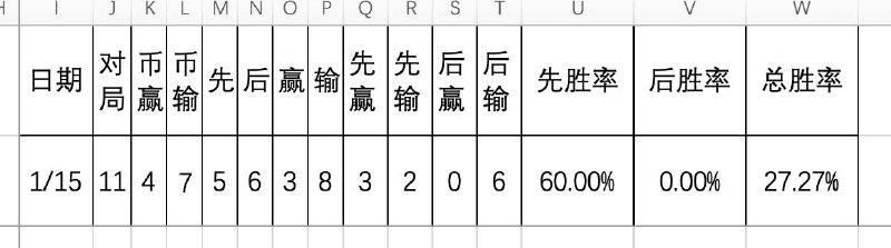 今天一轮炮都没开成功，打的一坨稀烂，开场打两个尤贝尔，打的难受的不行，心态爆炸
