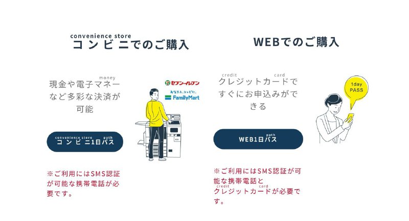 docomo真是nm傻逼，桌面端这个大概是过期的情报，我去问店员店员一脸蒙蔽，然后手机上我想找这个给店员看，结果手机上只有网上购买的选项，nmd气死了