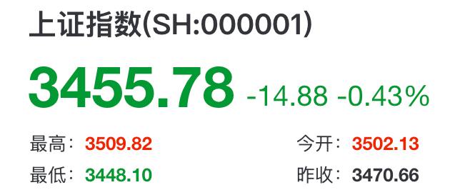 大a看起来还是过不了3500（