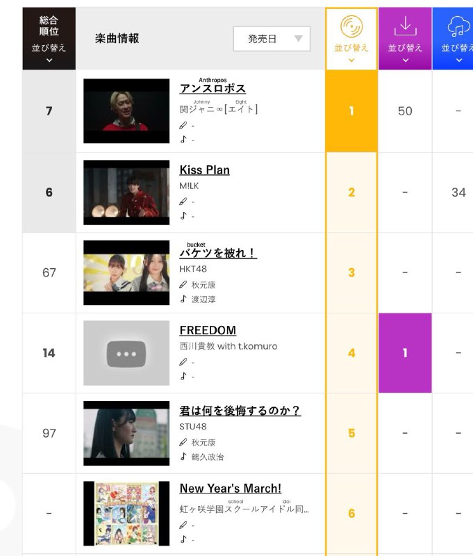 虹新曲cd销量第六