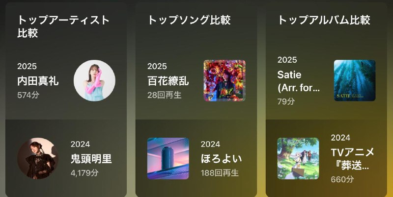 今年听歌比去年少很多，感觉少三倍左右的时间吧今年听歌比去年少很多，感觉少三倍左右的时间吧