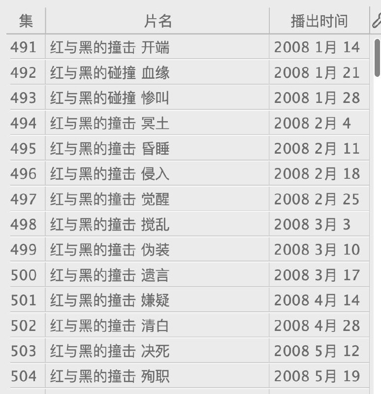红黑篇居然从当年的1月份播到5月份啊，跟季番的长度差不多了