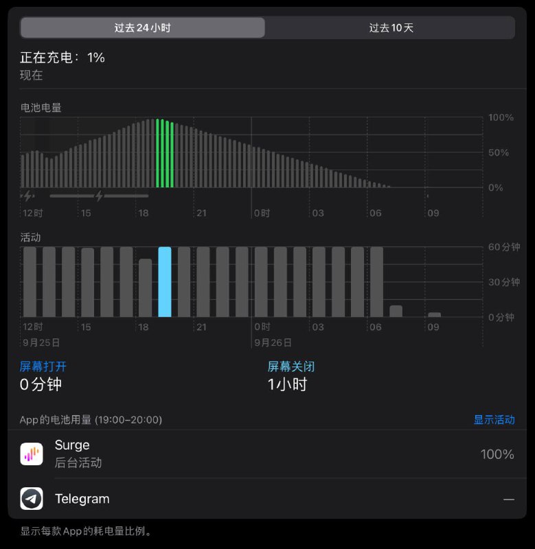 你这个续航是不是有点过分了…