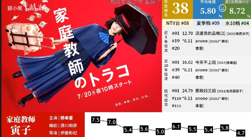 神tm寅子