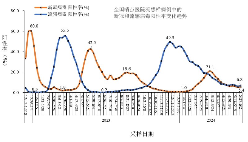 竹新社