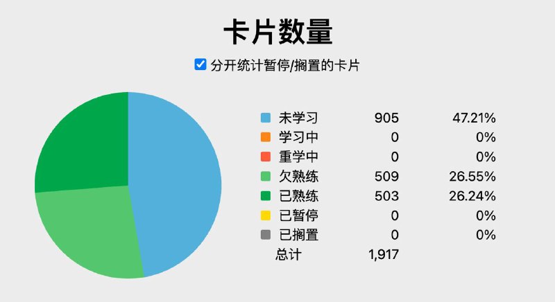 可能还要半个多月才能过完N4N5也太慢了…